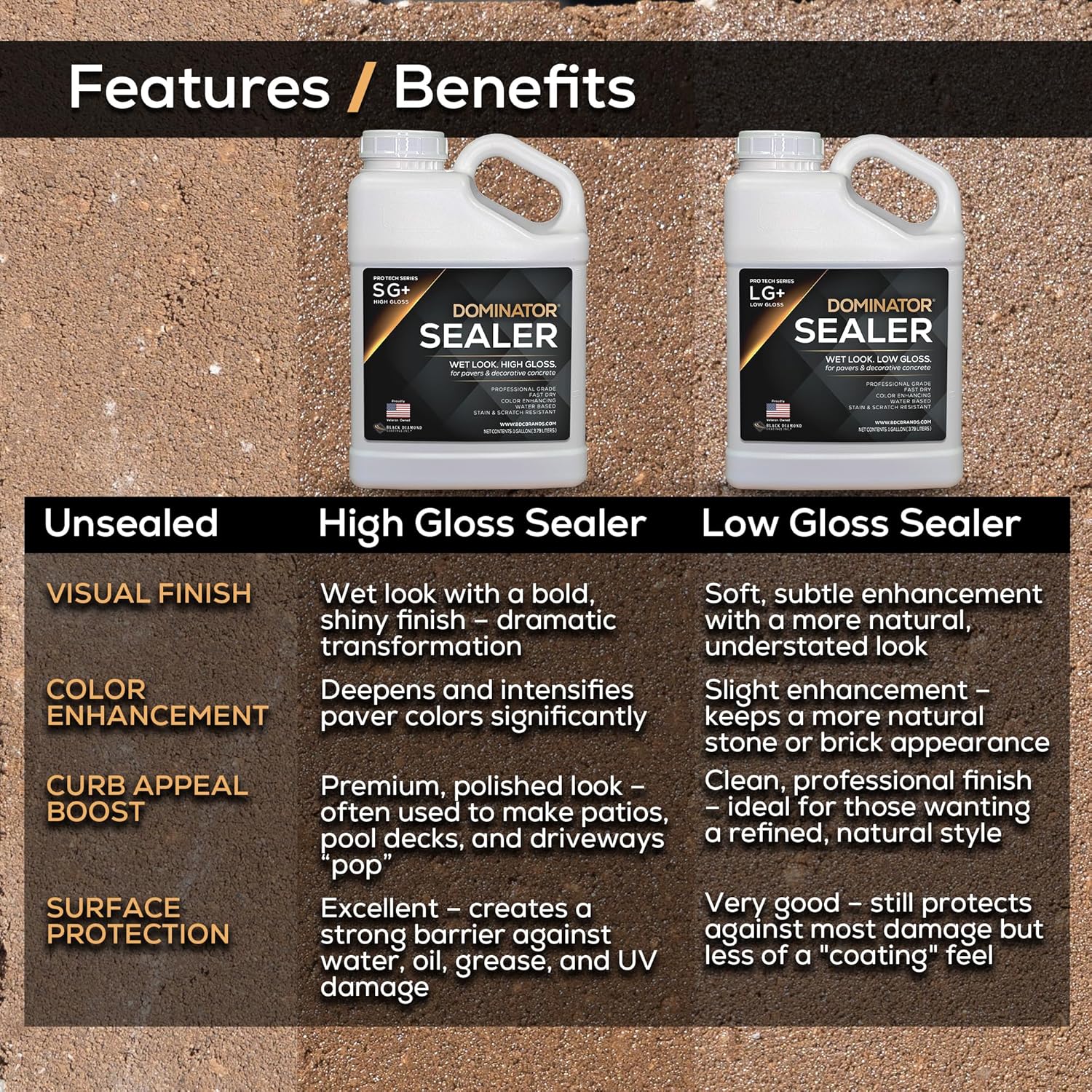 1 Gal. DOMINATOR LG+ Clear Acrylic Sealer | Low Gloss Paver Sealer | Wet Look, Color Enhancing | Professional Grade | Concrete Pavers and Decorative Concrete | Fast Dry | Driveway, Patio and Walkways - Image 7