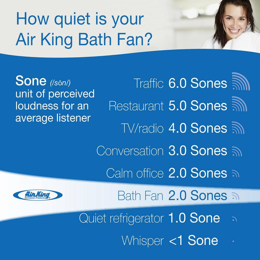 Air King BFQL70 ENERGY STAR Certified Snap-In Installation Quiet 70 CFM Bathroom Exhaust Fan with LED light - Image 4