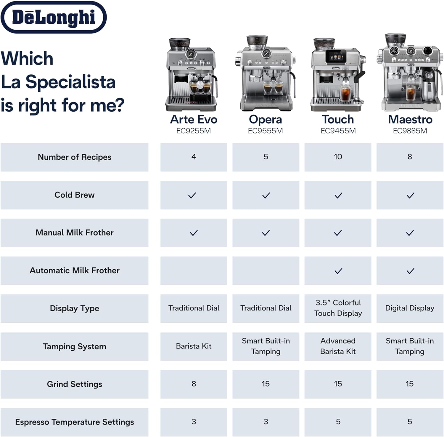 De’Longhi EC9455M La Specialista Touch Espresso Machine with Grinder & Milk Frother – Cold Brew & Iced Coffee Maker - Image 3