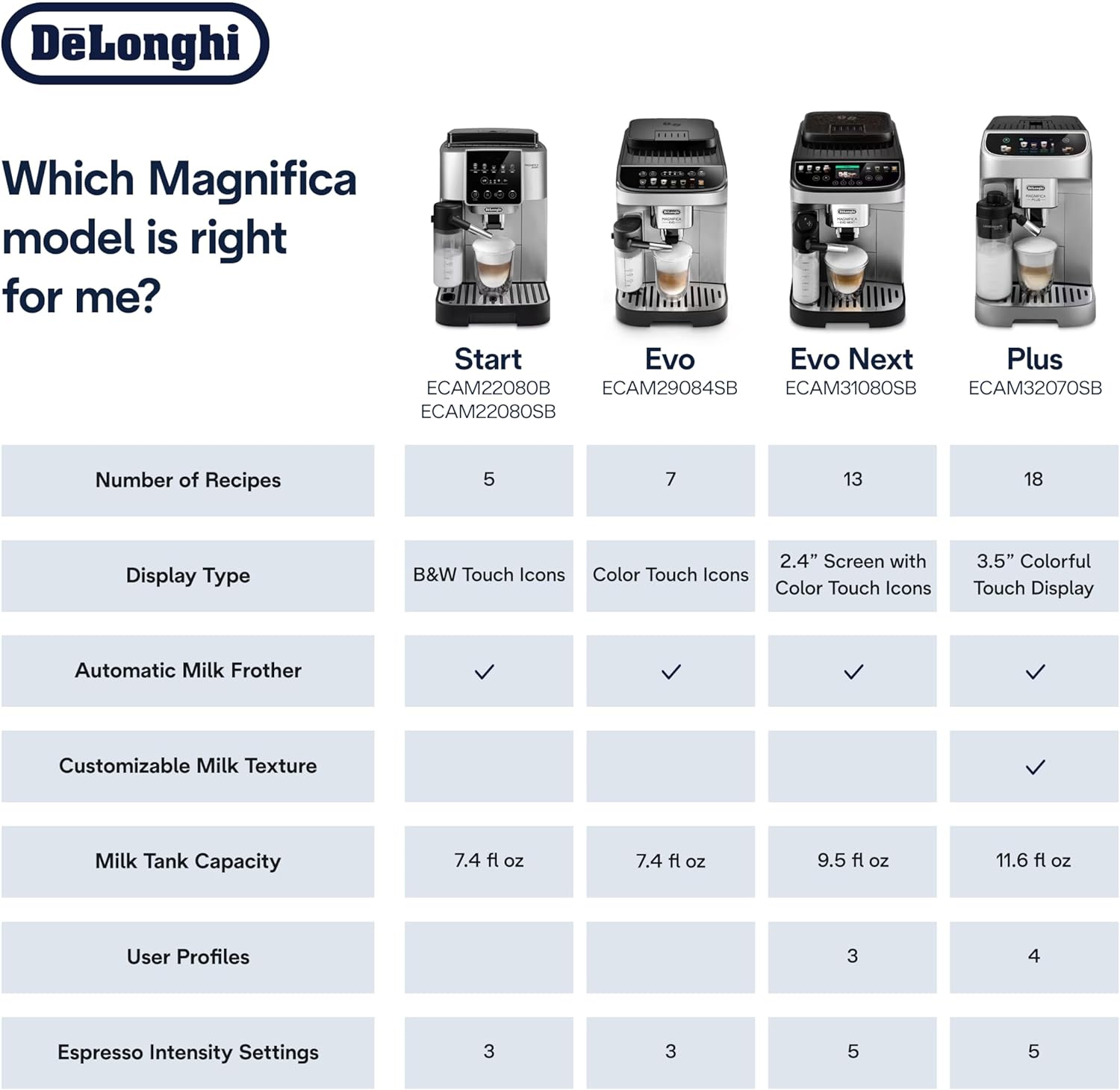 De’Longhi ECAM29084SB Magnifica Evo Automatic Espresso & Coffee Machine with Auto Milk Frother, Silver - Image 4