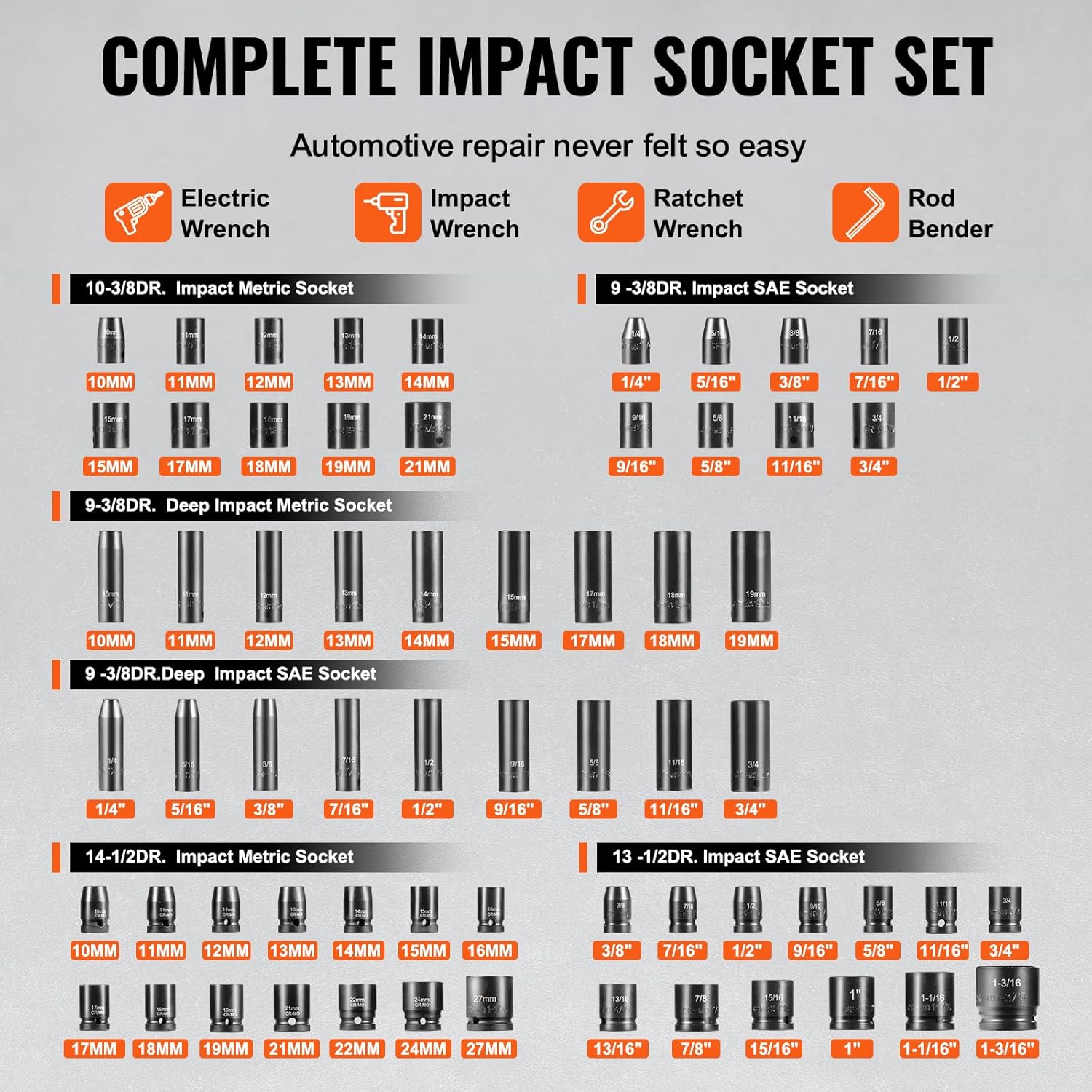 VEVOR XL3069 Impact Socket Set 130 Piece 3/8″ & 1/2″ – SAE & Metric Drive Socket Set – 6 Point Cr-Mo Alloy Steel - Image 9
