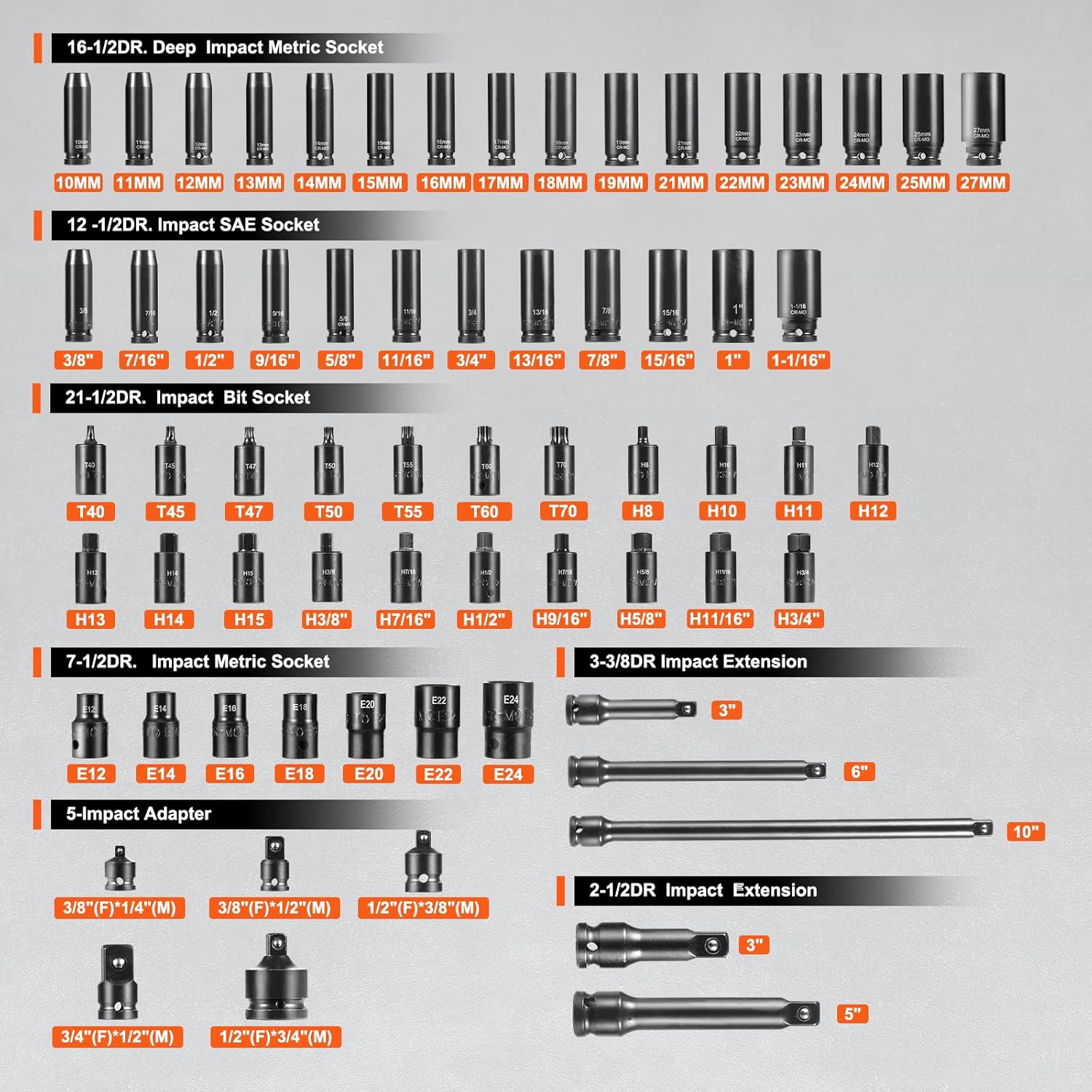 VEVOR XL3069 Impact Socket Set 130 Piece 3/8″ & 1/2″ – SAE & Metric Drive Socket Set – 6 Point Cr-Mo Alloy Steel - Image 8