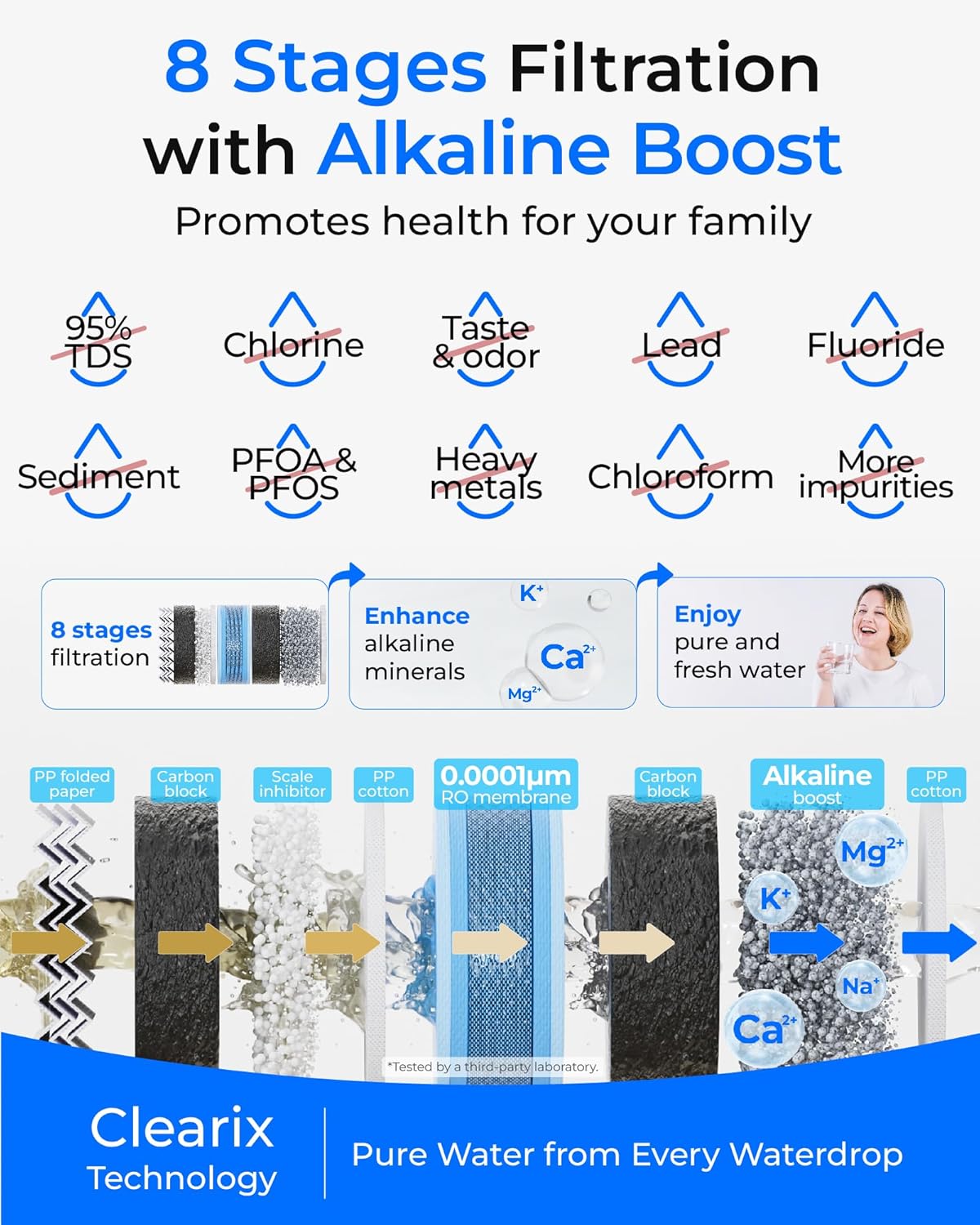 Waterdrop G5P700A Alkaline Mineral pH+ Reverse Osmosis Water Filter, NSF/ANSI 58 & 372 Certified, 700G Reverse Osmosis System - Image 9