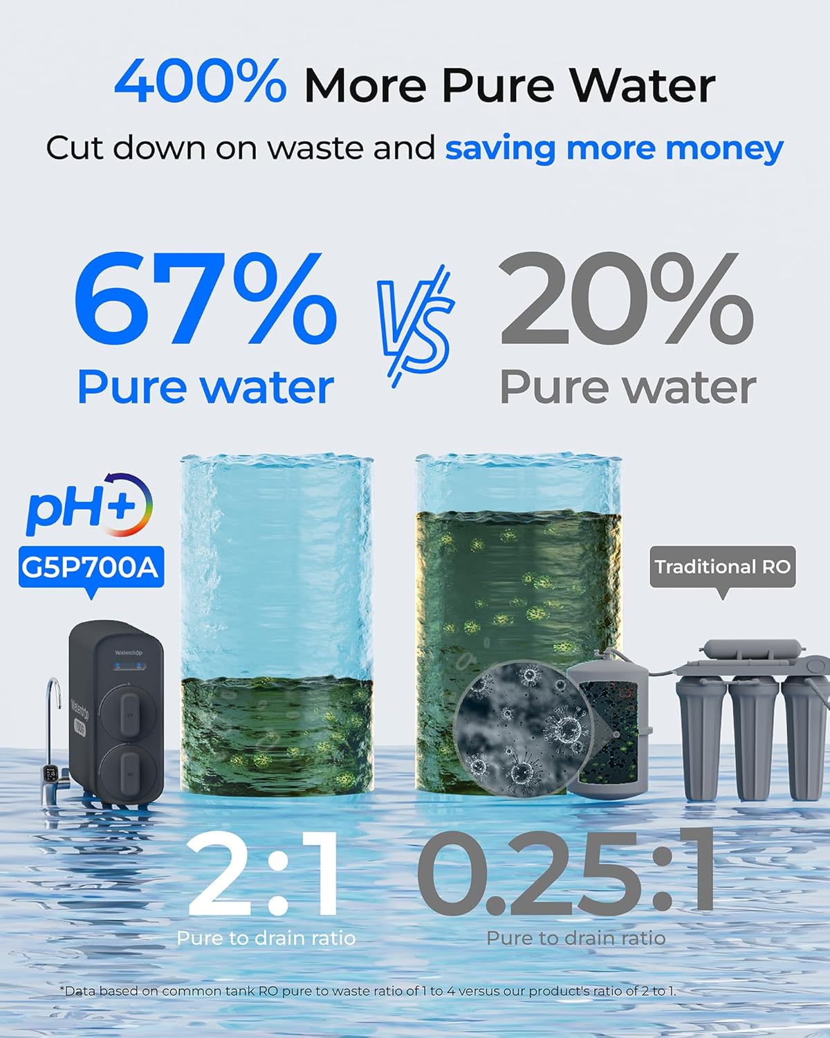 Waterdrop G5P700A Alkaline Mineral pH+ Reverse Osmosis Water Filter, NSF/ANSI 58 & 372 Certified, 700G Reverse Osmosis System - Image 7