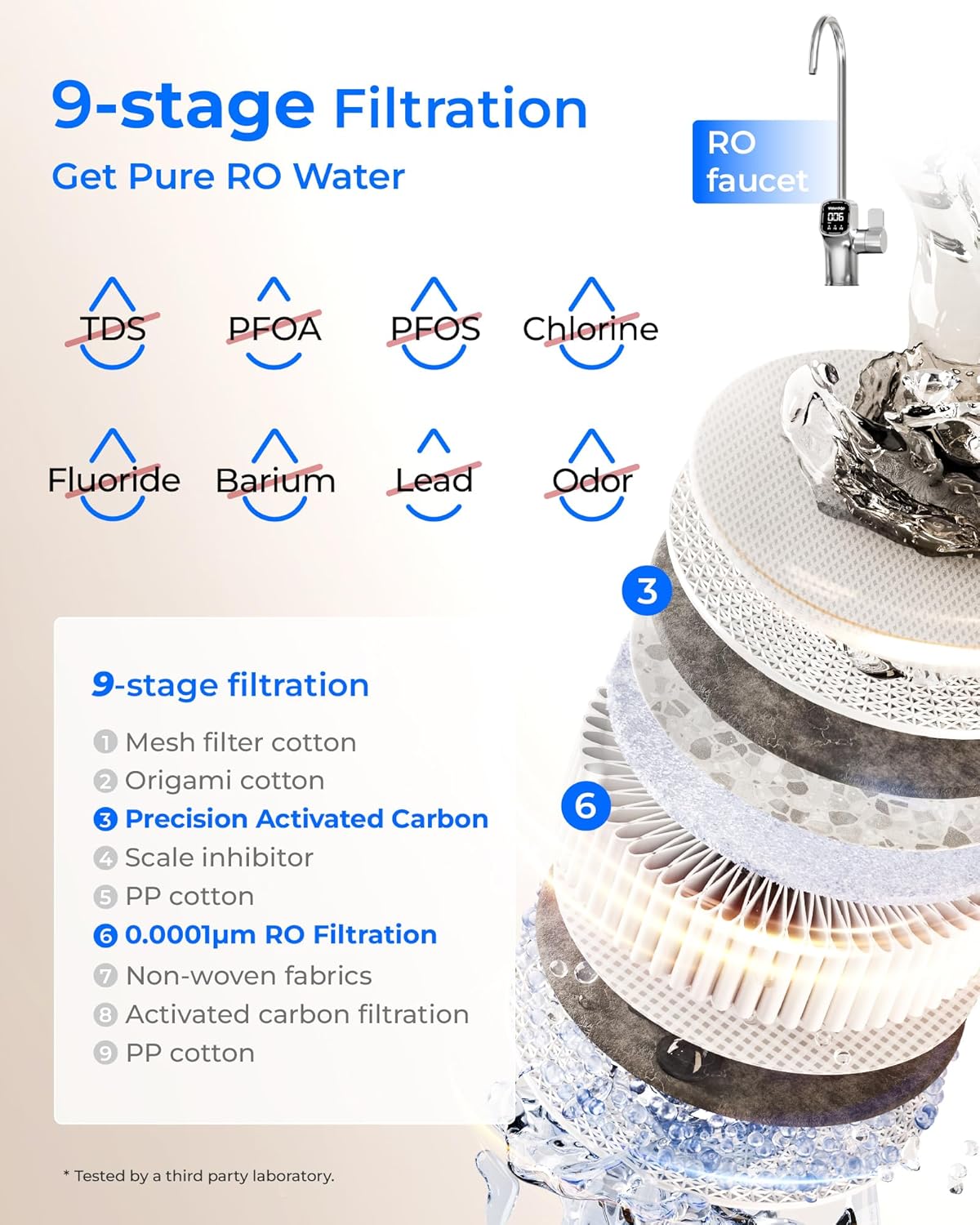 Waterdrop X8-PRO Reverse Osmosis Water Filter, NSF/ANSI 42&58&372 Certified, 800 GPD Tankless Reverse Osmosis System - Image 8