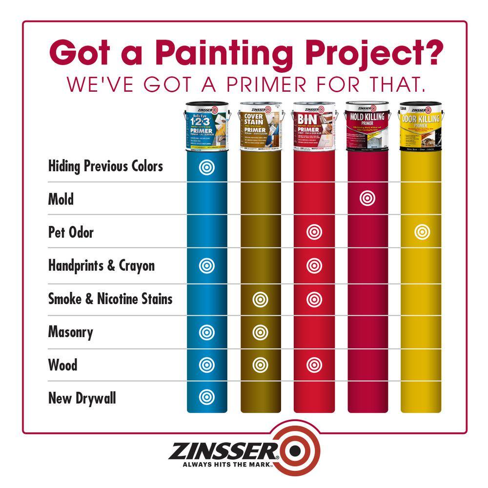 Zinsser 276049 1 gal. Mold Killing Interior/Exterior Primer - Image 3