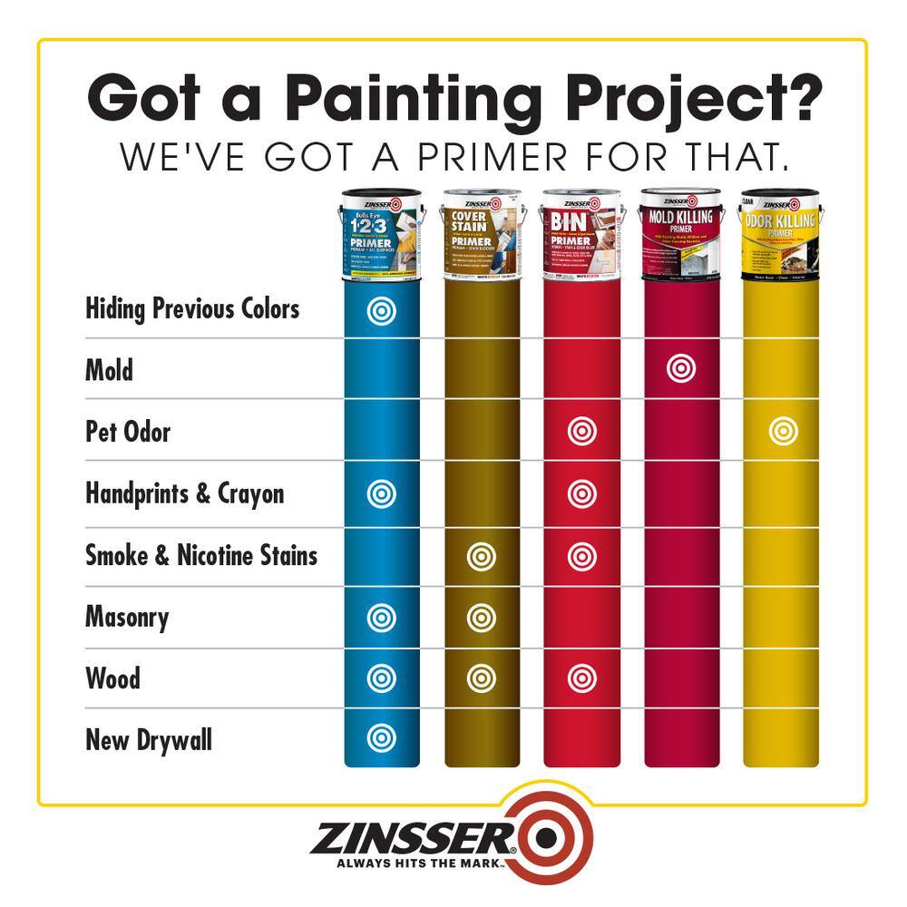 Zinsser 307648 1 qt. Odor Killing Interior Primer (4-Pack) - Image 3