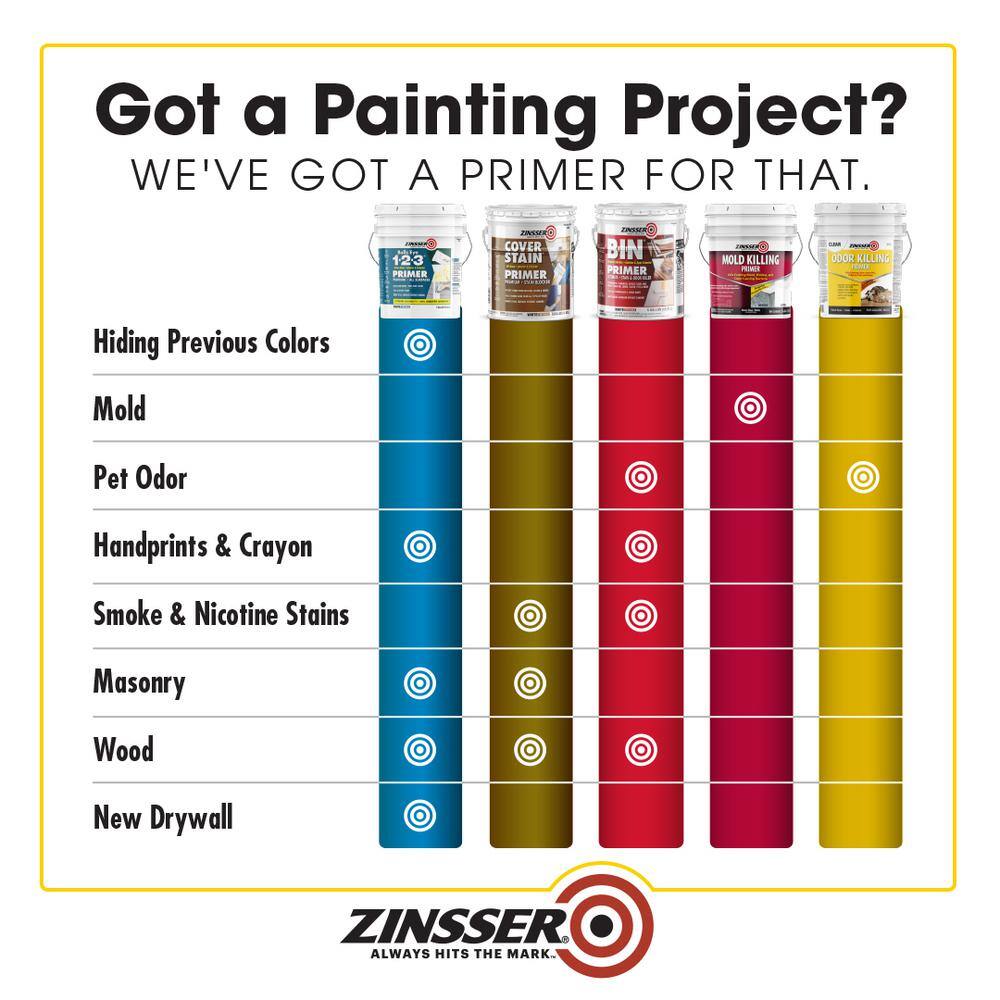 Zinsser 307649 5 gal. Odor Killing Interior Primer - Image 3
