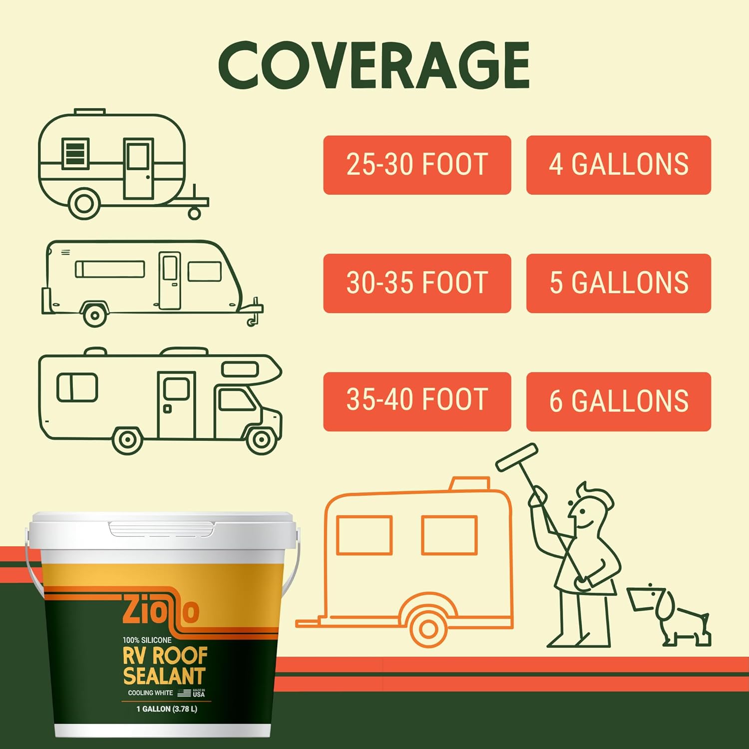 Ziollo RV Roof Sealant – Leak Repair 100% Silicone Liquid Rubber – Premium Waterproof Coating for Campers, Pop Up, Motorhomes, and Travel Trailers – Easy DIY Application – White 1 Gallon - Image 8