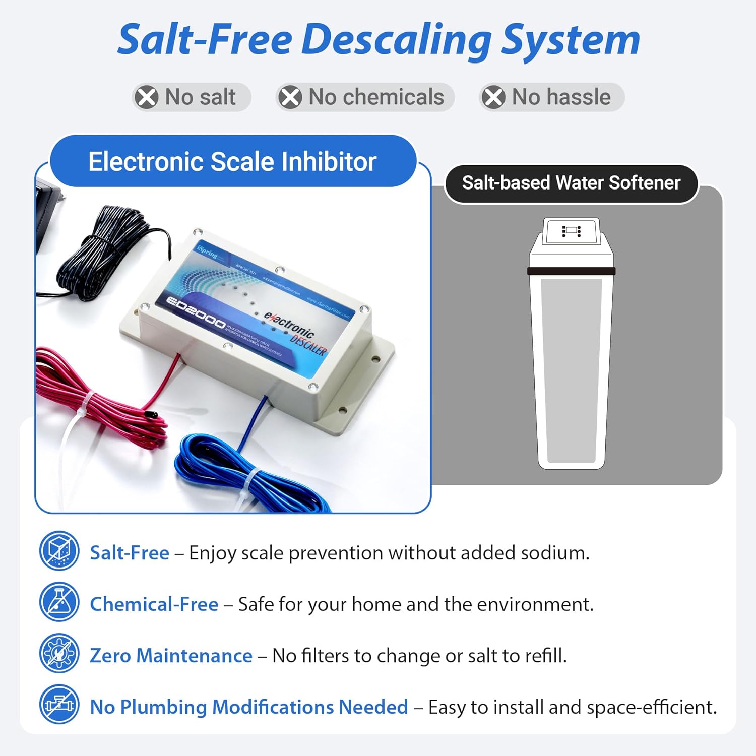 iSpring ED2000 Whole House Water Descaler, Alternative Electronic Salt-Free Hard Water Conditioner - Image 4