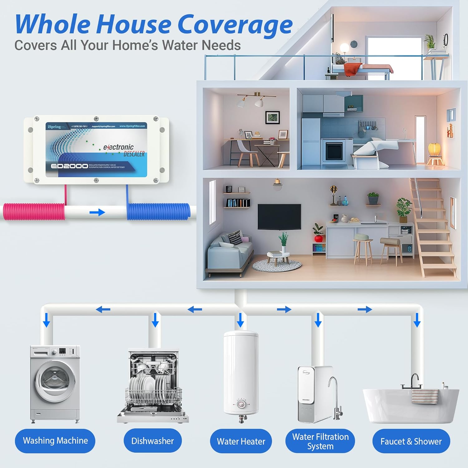 iSpring ED2000 Whole House Water Descaler, Alternative Electronic Salt-Free Hard Water Conditioner - Image 3