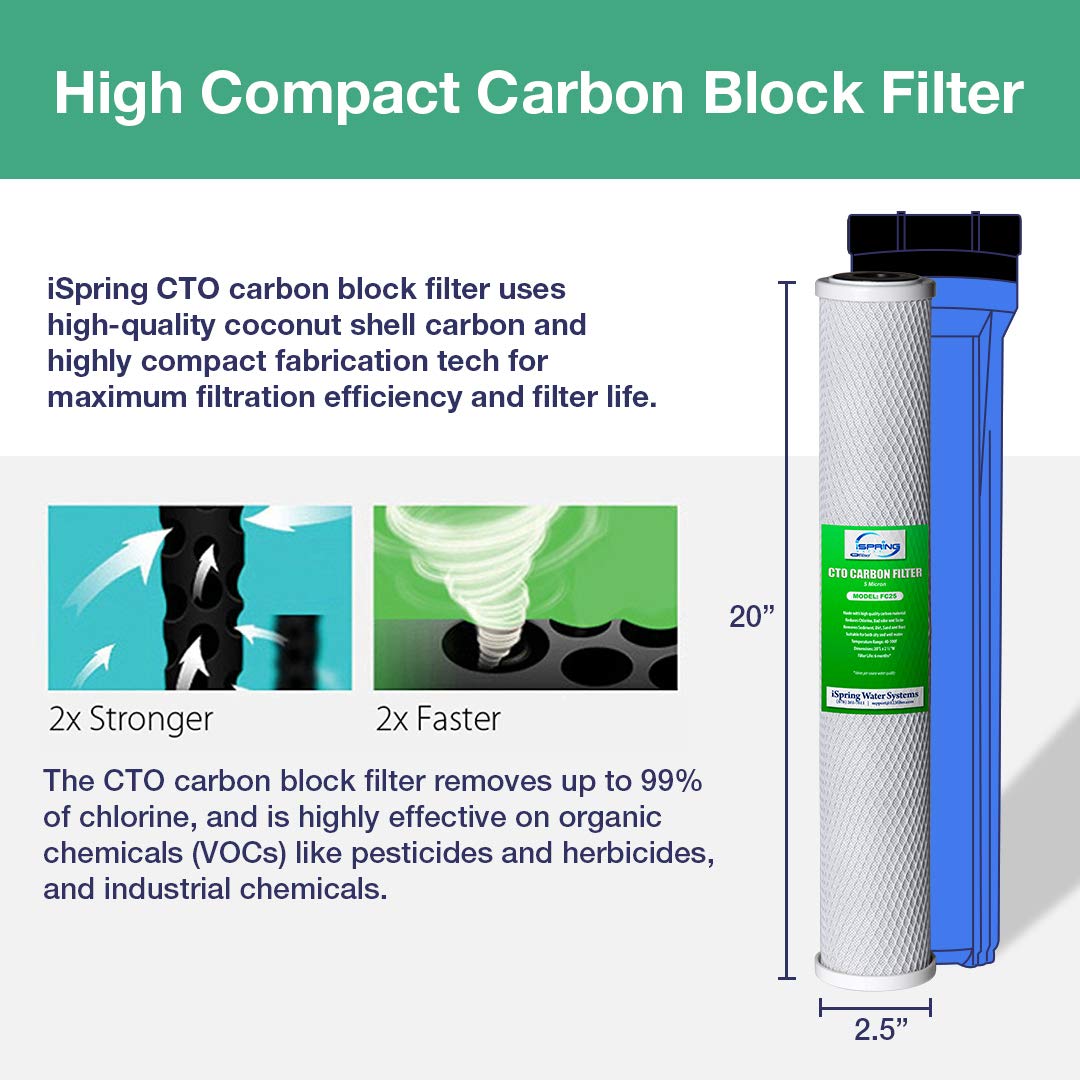 iSpring F12WCB32 20″ x 2.5″ Whole House Water Filters for WCB32 Series Water Filter Systems, Pack of 12 - Image 8