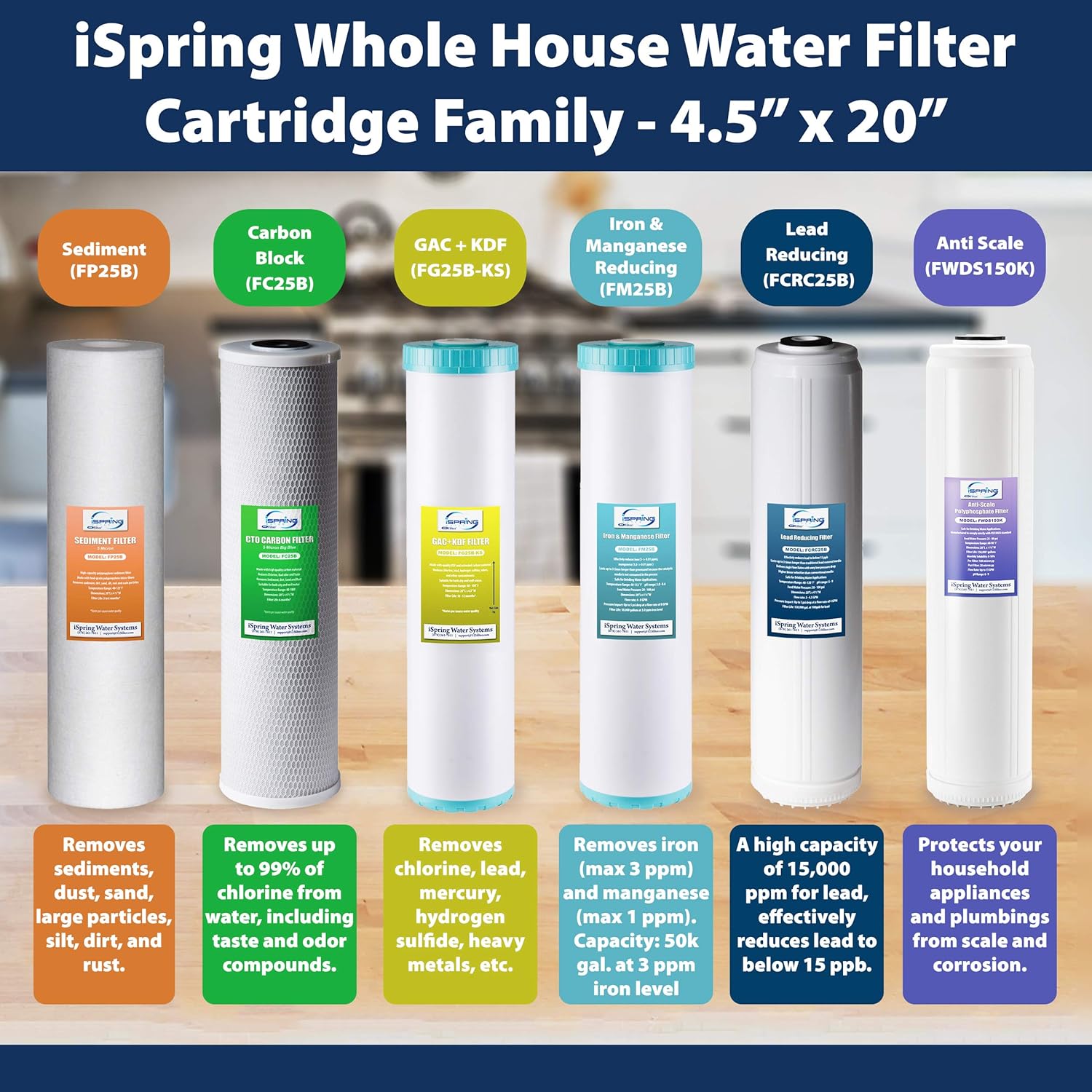 iSpring F12WCB32 20″ x 2.5″ Whole House Water Filters for WCB32 Series Water Filter Systems, Pack of 12 - Image 4