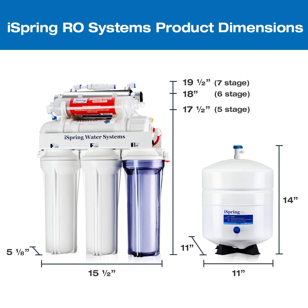 iSpring RCC7AK-UV, NSF Certified, 7-Stage Under Sink Reverse Osmosis Water Filtration System with Alkaline Remineralization - Image 4