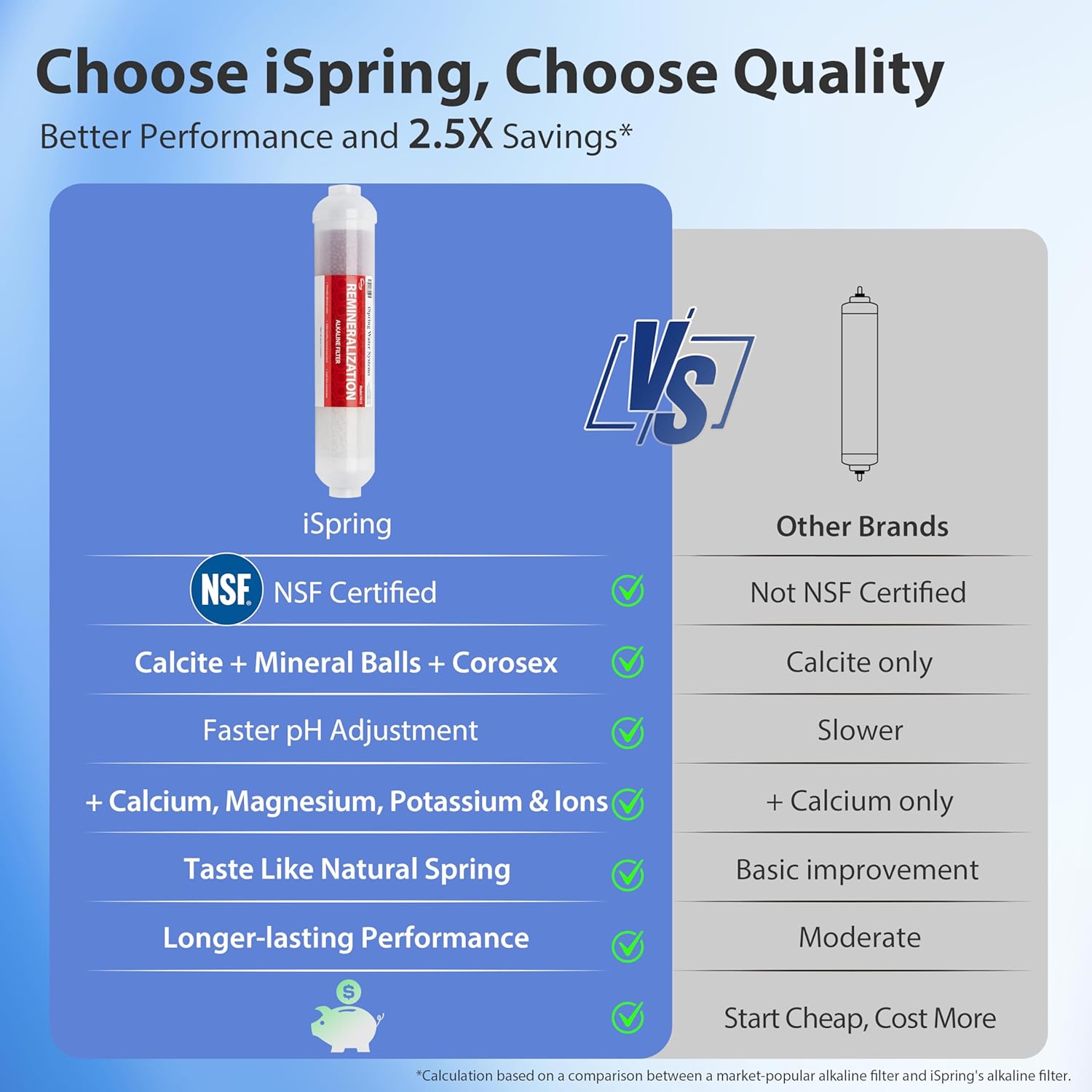 iSpring RCC7P-AK-BLK 6-Stage Alkaline Reverse Osmosis System with Booster Pump, RO Water Filtration System - Image 8