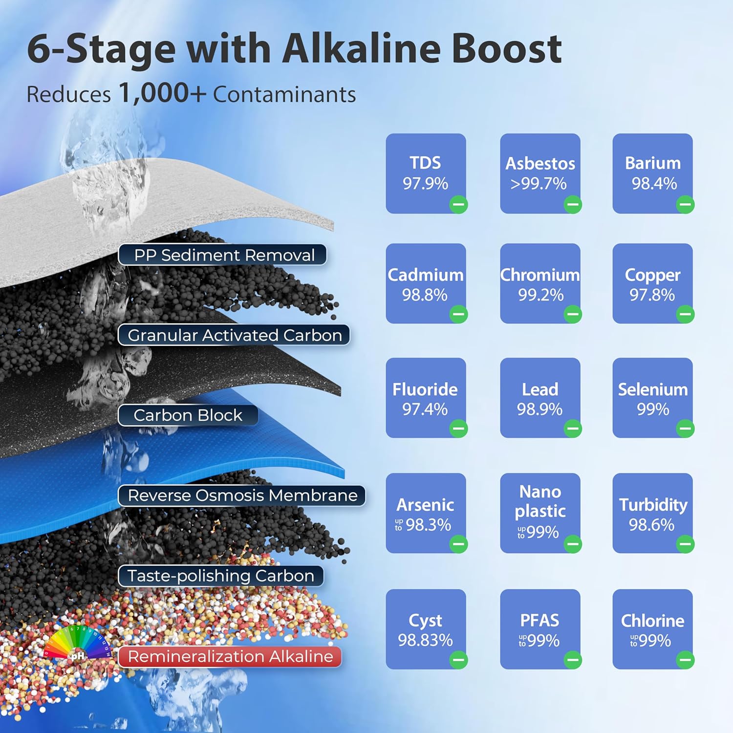 iSpring RCC7P-AK-BLK 6-Stage Alkaline Reverse Osmosis System with Booster Pump, RO Water Filtration System - Image 6