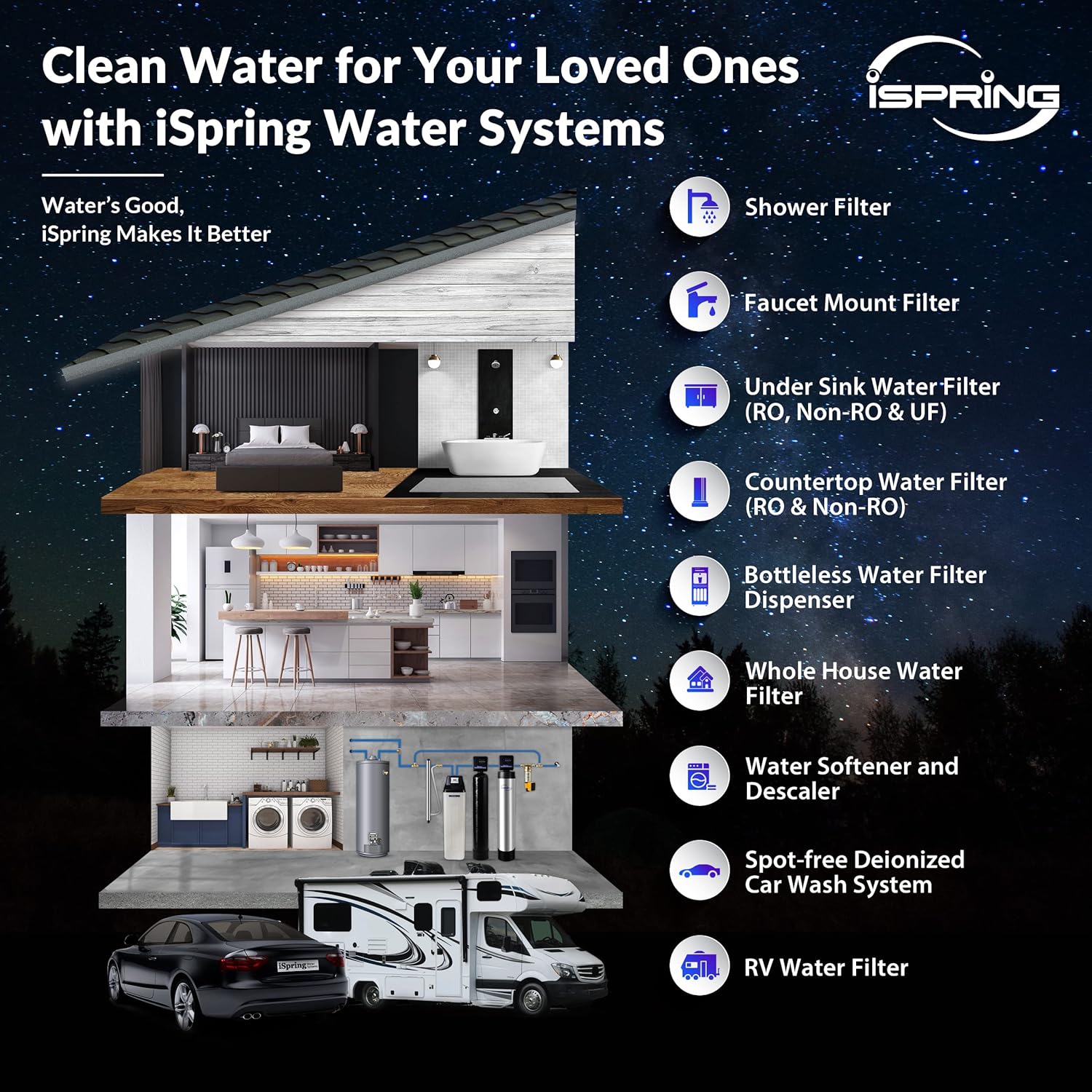 iSpring WCB32O Whole House Water Filter System, Highly Reduces up to 99% Chlorine, Sediment, Taste, Odor - Image 3