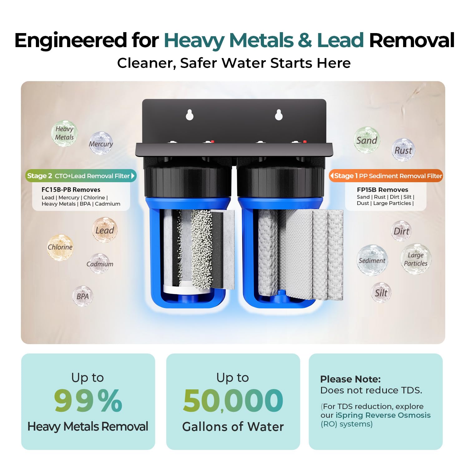 iSpring WGB21B-CPB 2-Stage Whole House Water Filtration System Reduces Arsenic, Cadmium, Mercury, Sediments - Image 8