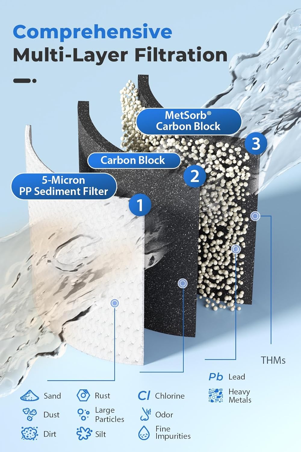 iSpring WGB32B-CPB SGS-Tested Lead Removal Whole House Water Filter System, Reduces Sediments, Chlorine, and up to 99% Lead - Image 6