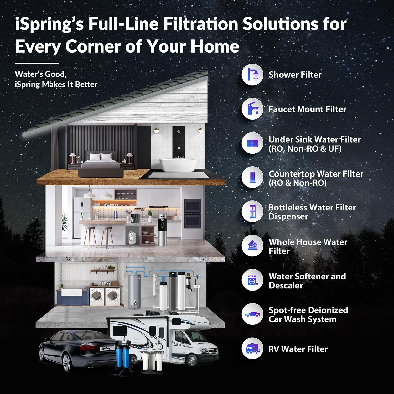 iSpring WGB32B-PFKS PFAS & Heavy Metals Whole House Water Filter System, SGS-Tested - Image 3